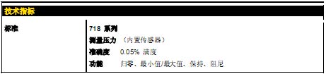 !!!!!!!!Fluke+Fluke 718 系列压力校准器+使用说明1